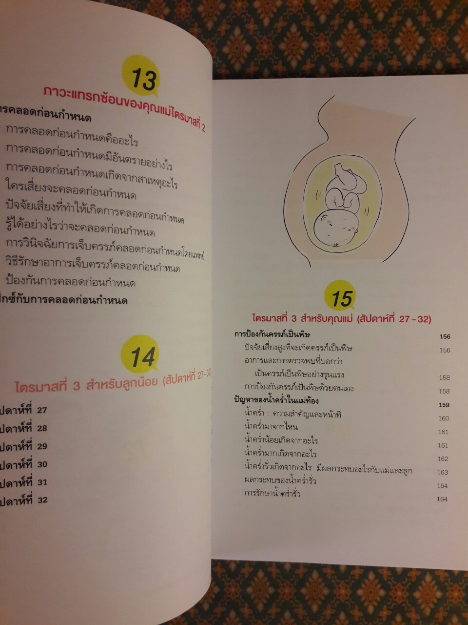 คู่มือคุณแม่ตั้งครรภ์