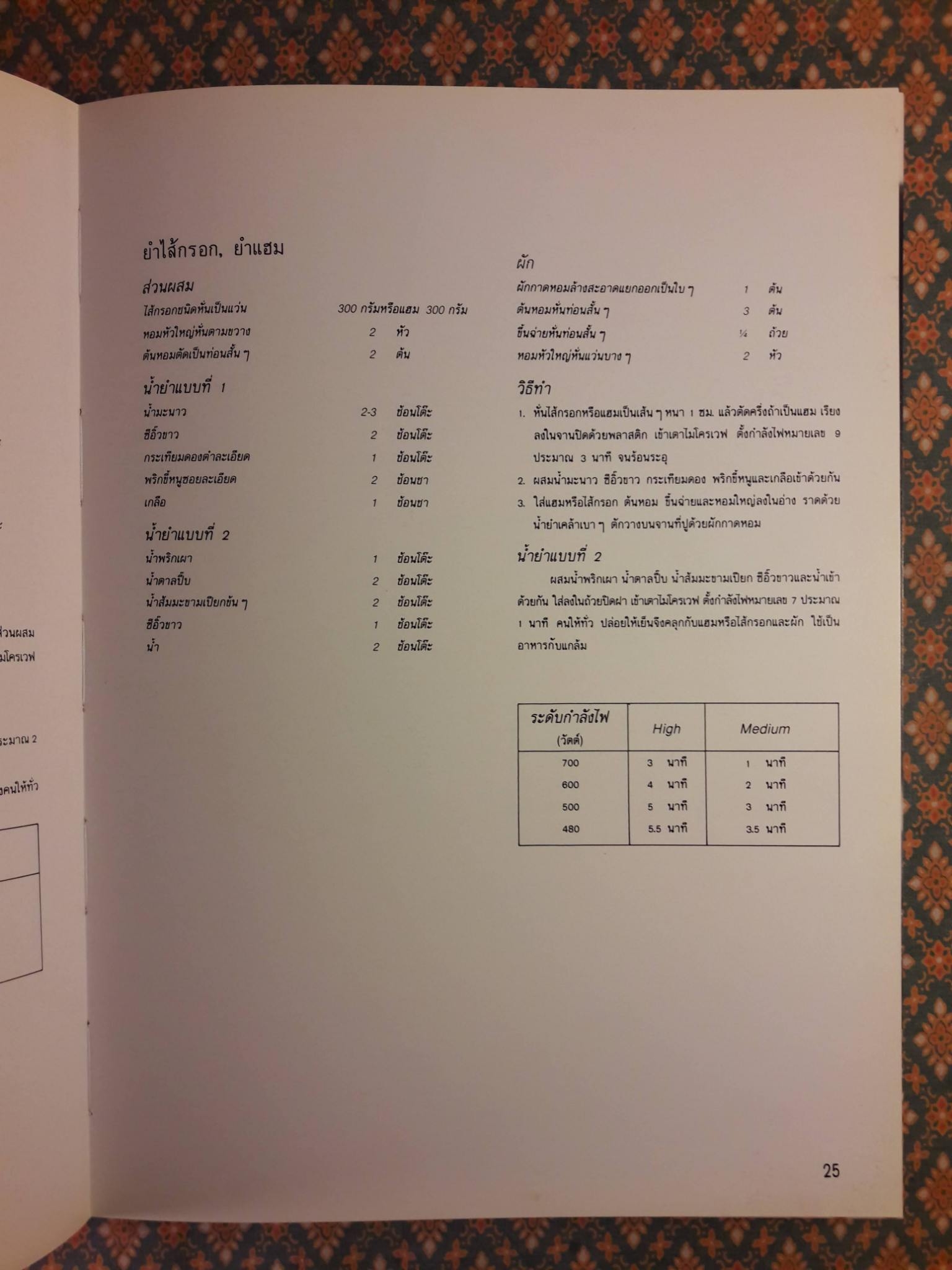 ตำราประกอบอาหารด้วยเตาไมโครเวฟ MICROWAVE COOK BOOK TURBORA