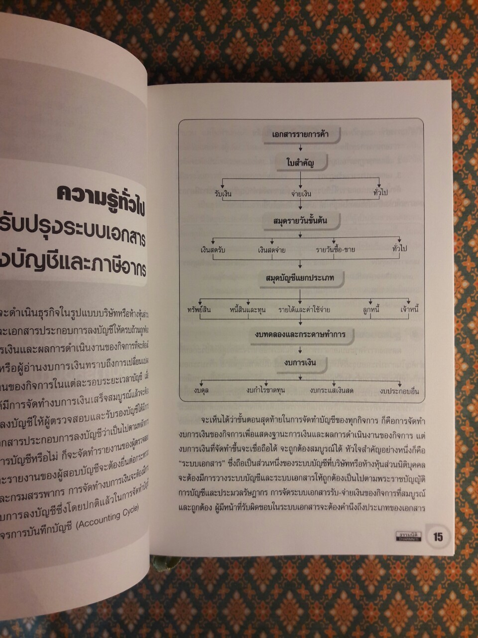 เคล็ด (ไม่) ลับ การระบบและปรับปรุงเอกสารรับ-จ่ายทางบัญชีให้สรรพากรยอมรับ