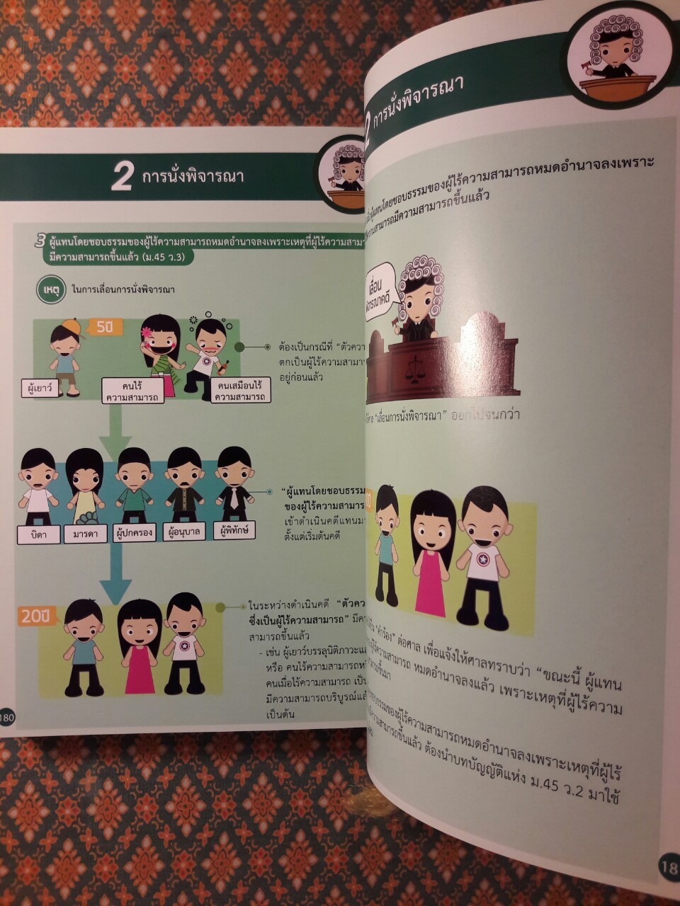 INFOGRAPHIC ป.วิ แพ่งและพยานแพ่ง กระบวนการฟ้องและวิธีพิจารณาคดีสามัญในศาลชั้นต้น ฉบับ LawDD (เล่ม 1-2)