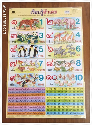 โปสเตอร์ เรียนรู้ตัวเลข
