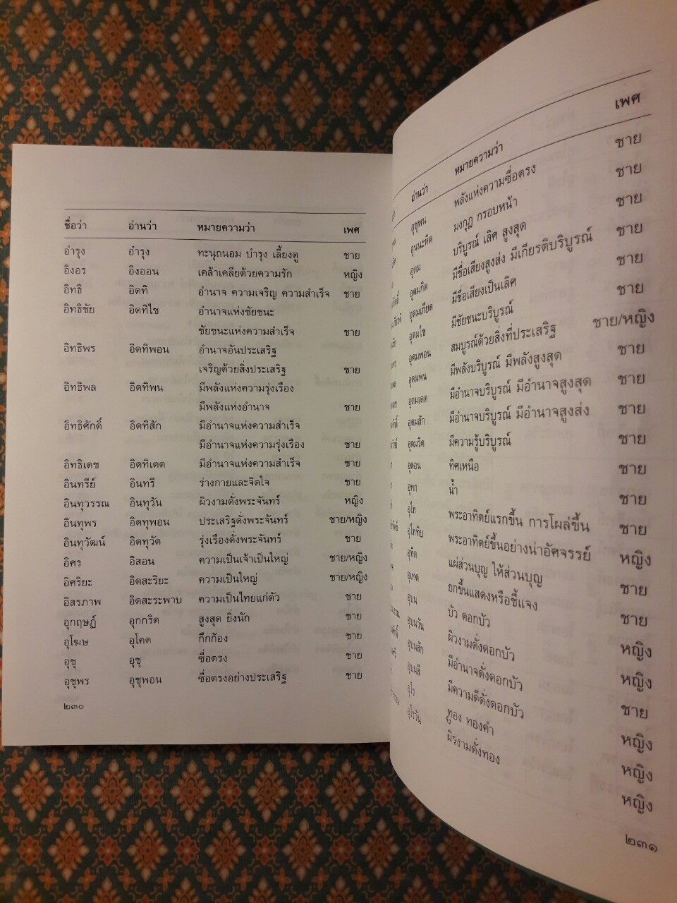 คู่มือตั้งชื่อให้ดีเด่นเป็นมงคล