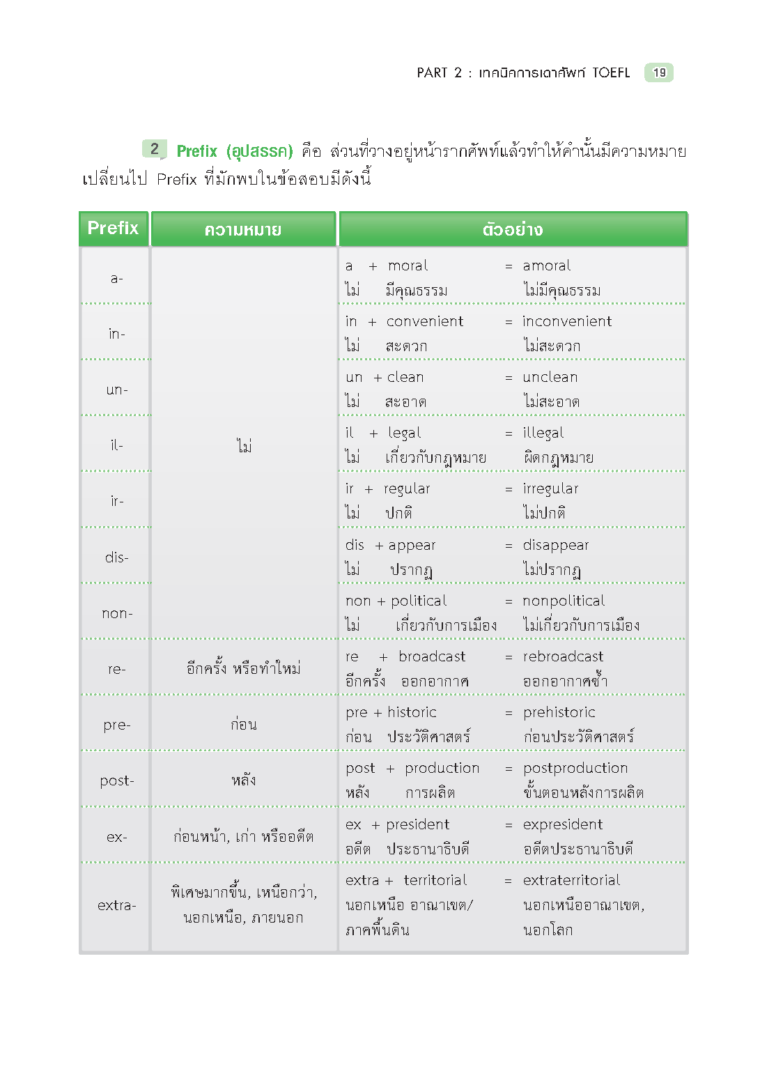 Expernet หนังสือ ศัพท์เตรียมสอบ TOEFL [ ปกมีตำหนิ ] : คู่มือเตรียมตัวสอบ TOEFL อย่างมั่นใจ