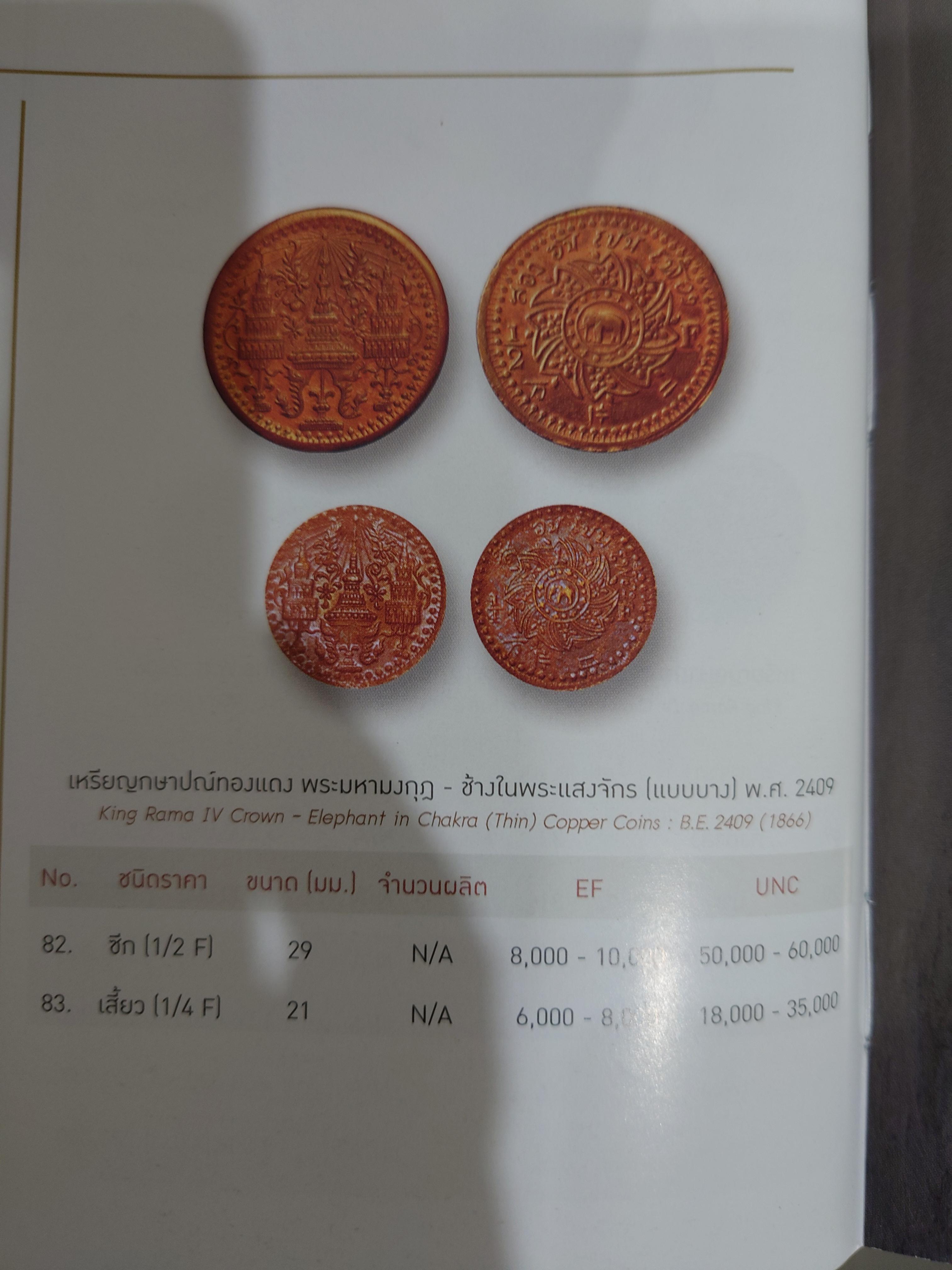 เหรียญ สีก ทองแดง ตราพระมหามงกุฏ-พระแสงจักร (แบบบาง) รัชการที่4 พ.ศ.2409