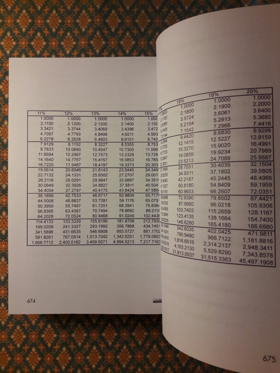 Inside มาตรฐานการบัญชี LAS & TAS และมาตรฐานการรายงานทางการเงิน IFRS & TFRS เล่ม 2