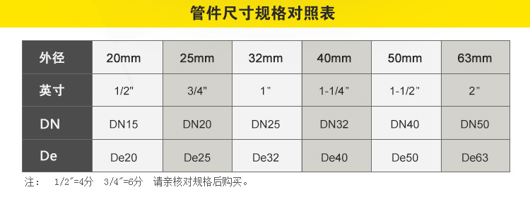 ท่อยูพีวีซี เหลือง (32มิล) Sanking ยาว1เมตร