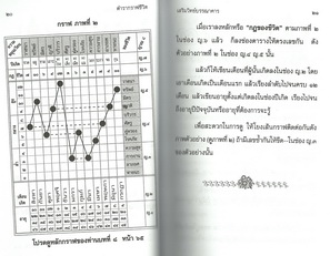 กราฟชีวิต