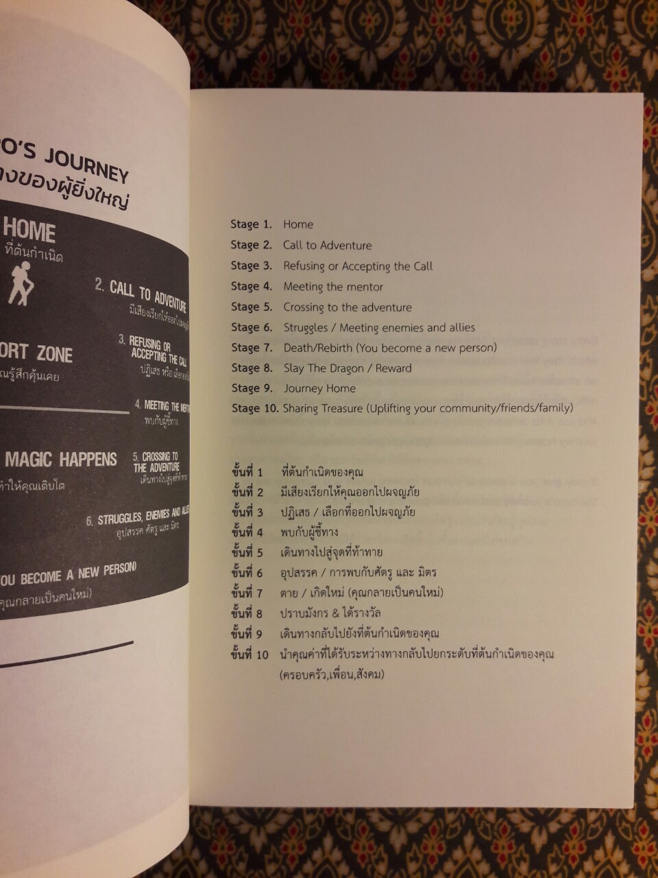 51 ศาสตราวุธสู่จุดสูงสุดของชีวิต Weapons of the Wise ฉบับสองภาษาไทย-อังกฤษ