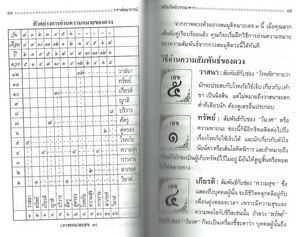 กราฟพยากรณ์