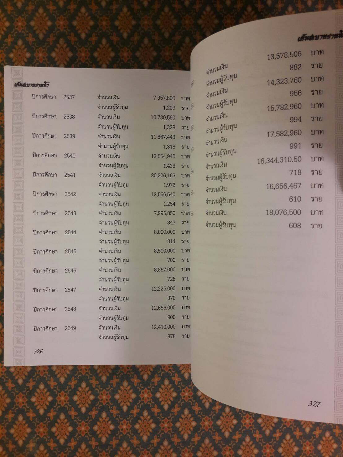 เย็นสบายชายน้ำ