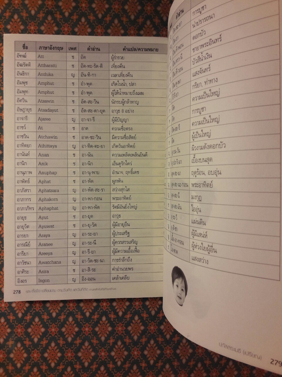 คู่มือตั้งชื่อเปลี่ยนนามตามวันเกิดและวันที่เกิดตามหลักคัมภีร์ทักษาอักษร