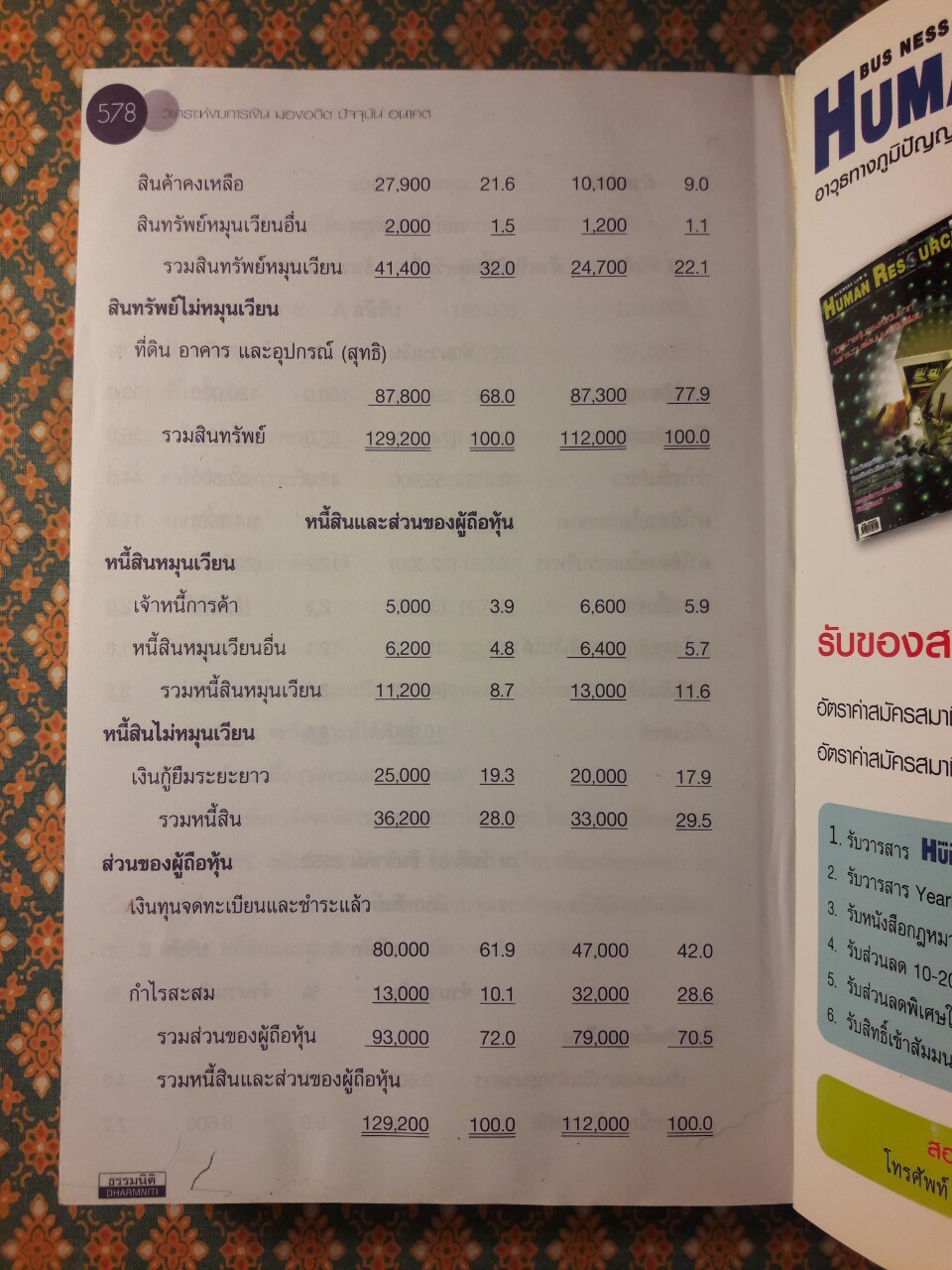 วิเคราะห์งบการเงิน มองอดีต ปัจจุบัน อนาคต