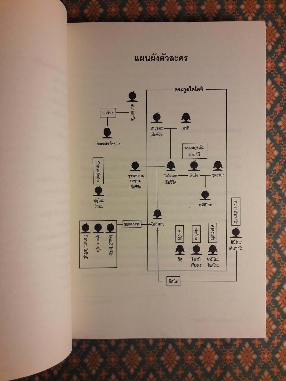 คินดะอิจิยอดนักสืบ ตอนที่ 14 ผึ้งนางพญา