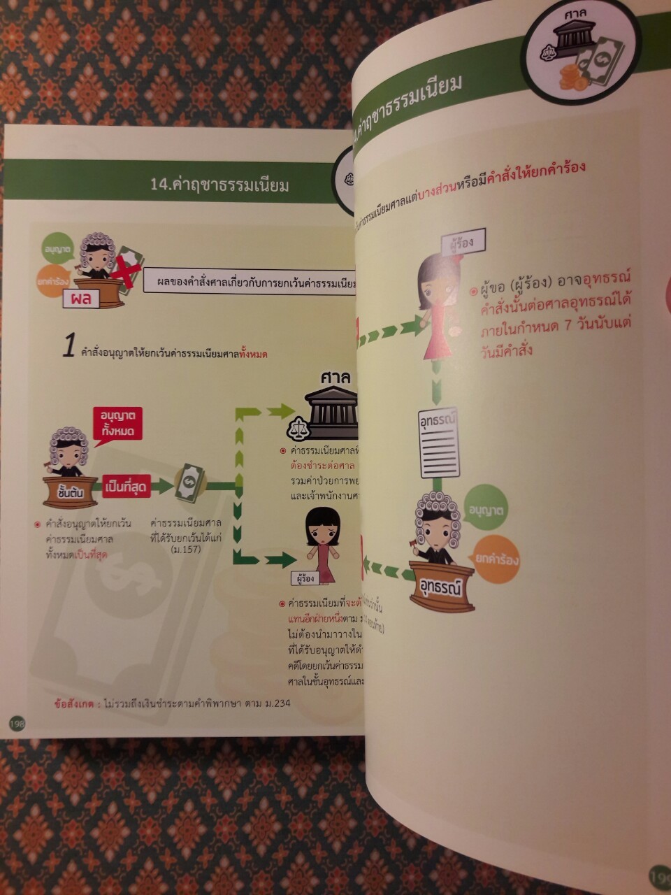 INFOGRAPHIC ป.วิ แพ่งและพยานแพ่ง กระบวนการฟ้องและวิธีพิจารณาคดีสามัญในศาลชั้นต้น ฉบับ LawDD (เล่ม 1-2)