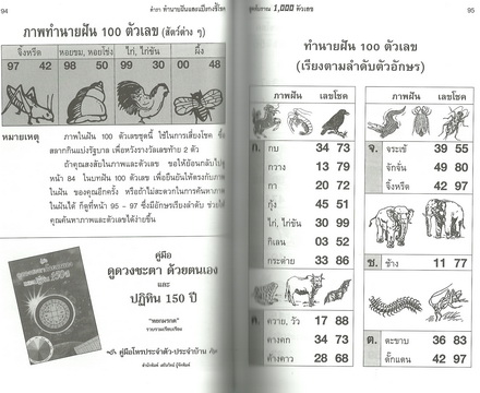 ทำนายฝันและแป๊ะกงชี้โชค 1000 ตัวเลข (สูตรโบราณ)