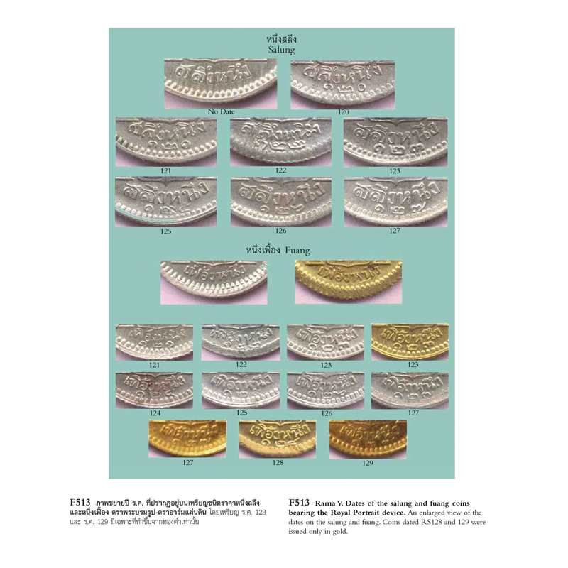 Riverbooks หนังสือประวัติศาสตร์ : The Evolution of Thai Money วิวัฒนาการกษาปณ์ไทย