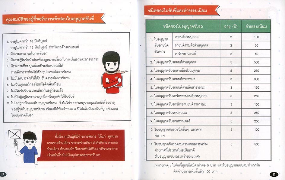 คู่มือสอบใบขับขี่รถยนต์และรถจักรยานยนต์