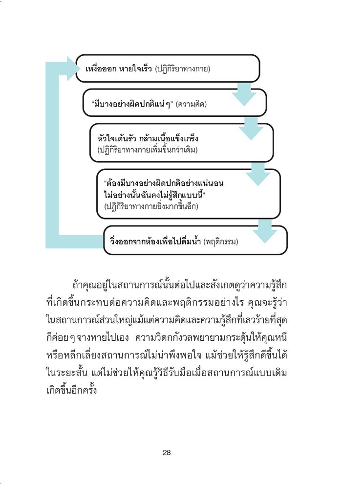 NANMEEBOOKS หนังสือ จัดการวิตกกังวลวัยรุ่น Cognitive behavioral therapy - CBTสุขภาพ
