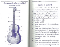 ฝึกเรียนกีตาร์วิธีลัดด้วยตนเอง