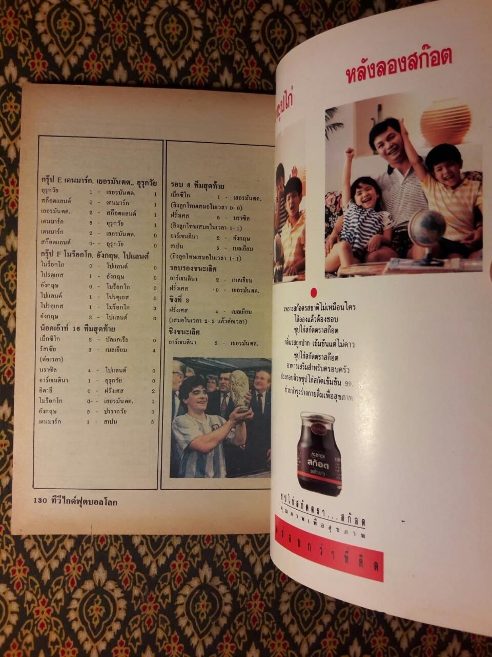 ทีวีไกด๊ ฟุตบอลโลก Italia’90