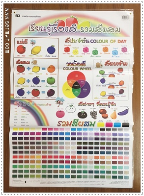 โปสเตอร์ เรียนรู้เรื่องสีจากผลไม้