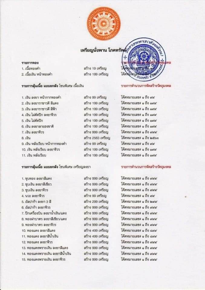 เหรียญไตรมาศ 63 พิมพ์นั่งพาน โภคทรัพย์ (ป๋อง สุพรรณ)เนื้อทองแดงผิวไฟ หน้ากากทองเหลือง หลวงพ่อพัฒน์ วัดห้วยด้วน โคท 2730