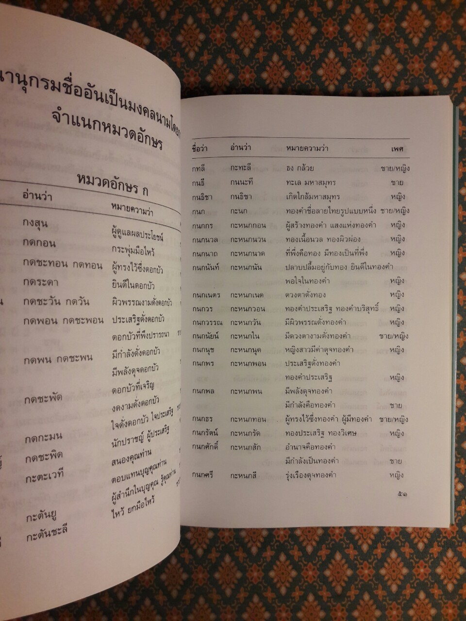 คู่มือตั้งชื่อให้ดีเด่นเป็นมงคล