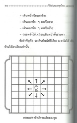 วิธีเล่นหมากรุกไทยและหมากกล