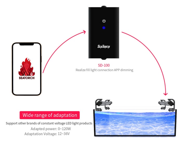 Smart Dimmer SD-100 For PA/MC Light
