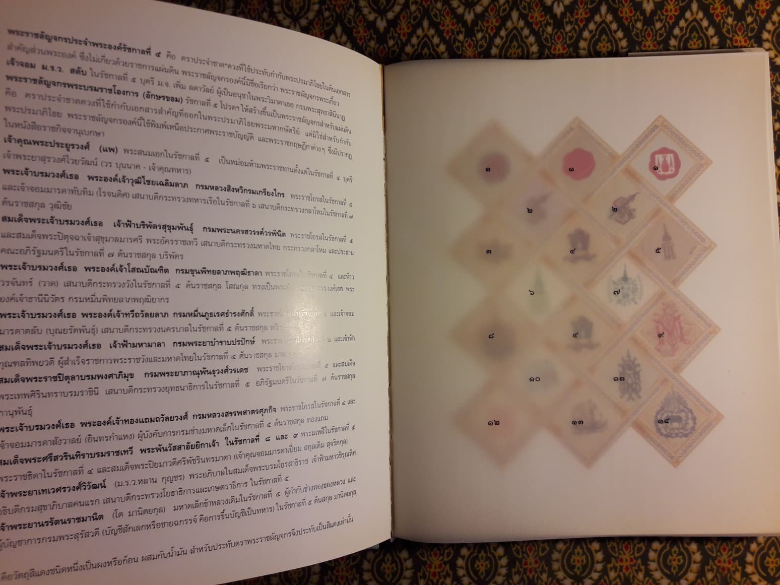 ตราแผ่นดิน ตราราชสกุล และสกุล อักษรพระนาม และนามย่อ