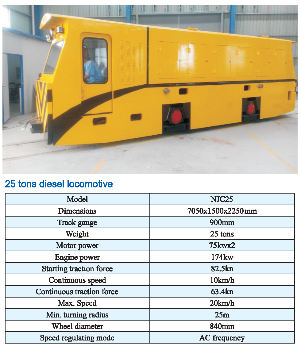 25 Ton Diesel Locomotive