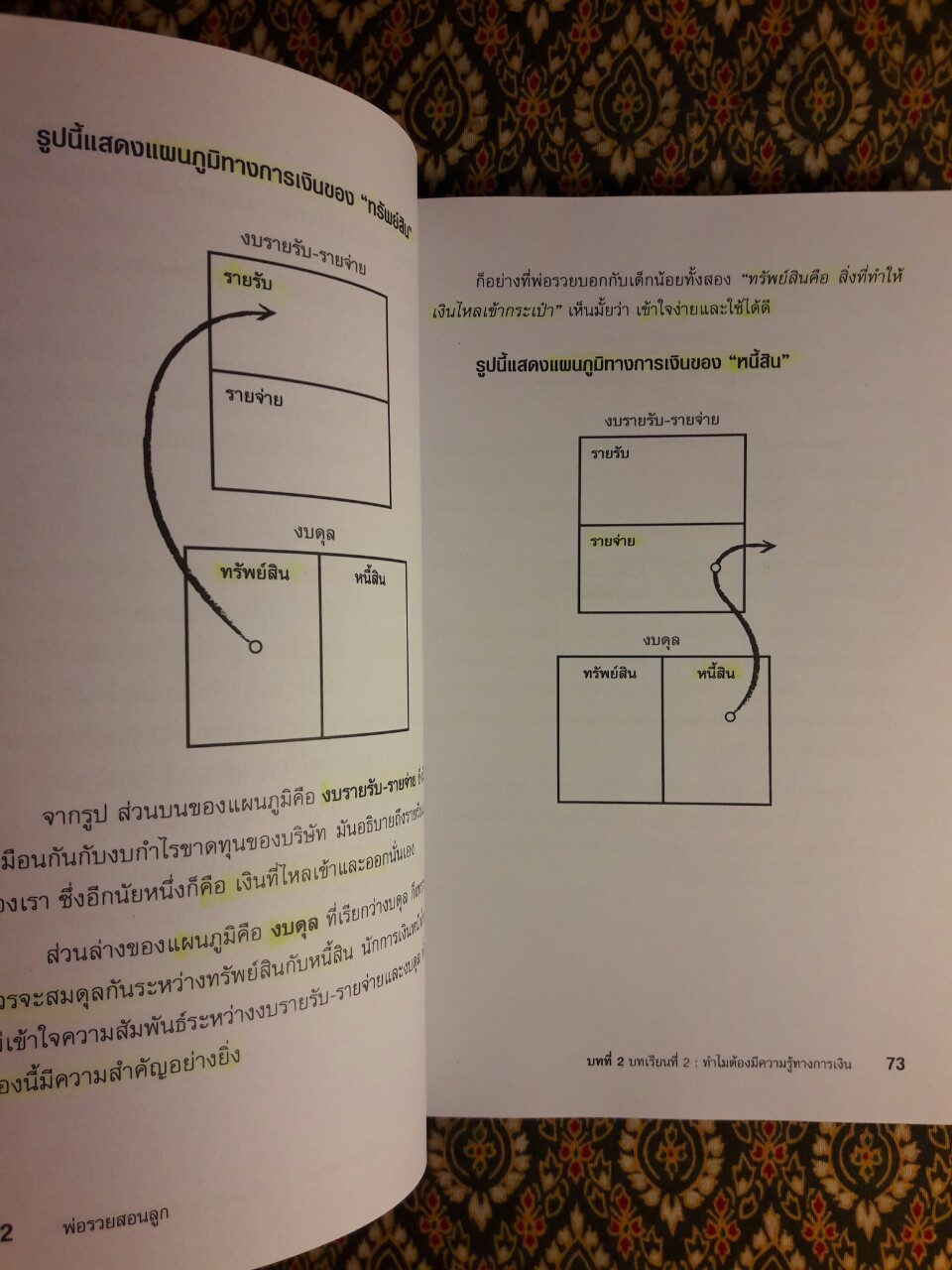 พ่อรวยสอนลูก Rich Dad Poor Dad : พ่อรวยสอนเรื่องเงินในแบบที่พ่อจนไม่เคยสอน