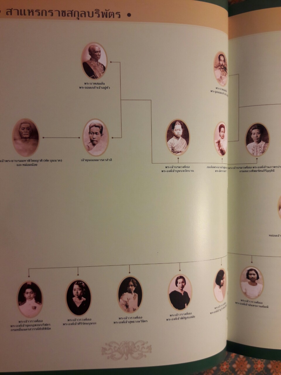 ชีวิตและงานทูลกระหม่อมบริพัตร