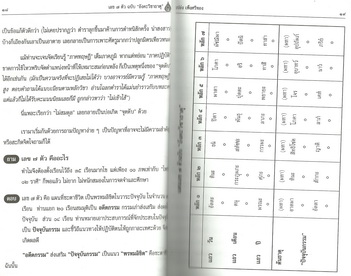 เลข ๗ ตัว (ฉบับอังคะวิชาธาตุ)