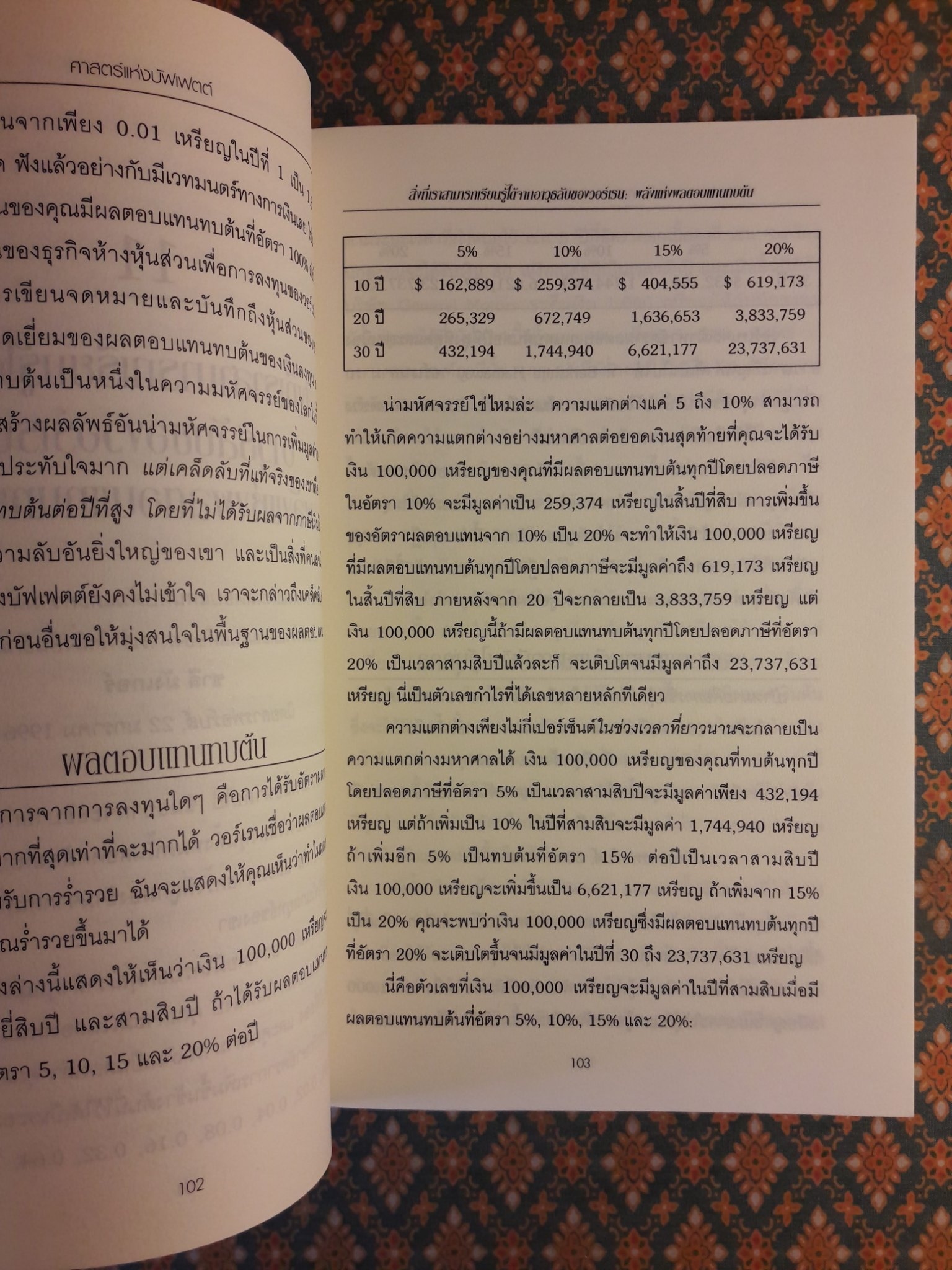 ศาสตร์แห่งบัฟเฟตต์ Buffettology