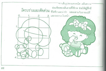 วิธีเขียนการ์ตูนภาพคน