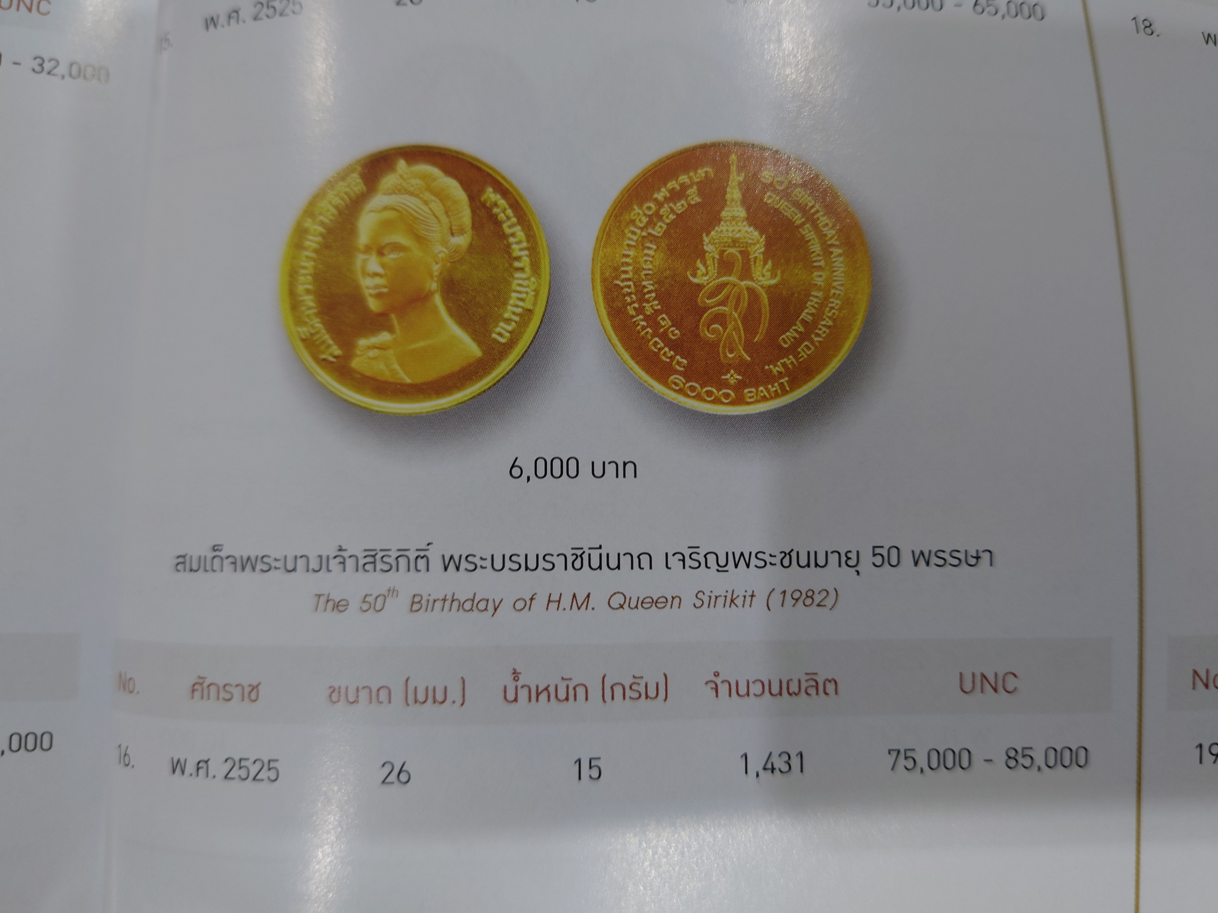 เหรียญทองคำ เหรียญ 6000 บาท (หนัก 15 กรัม) ที่ระลึกเฉลิมพระชนมพรรษา 50 พรรษา พระบรมราชินีนาถ พ.ศ.2525