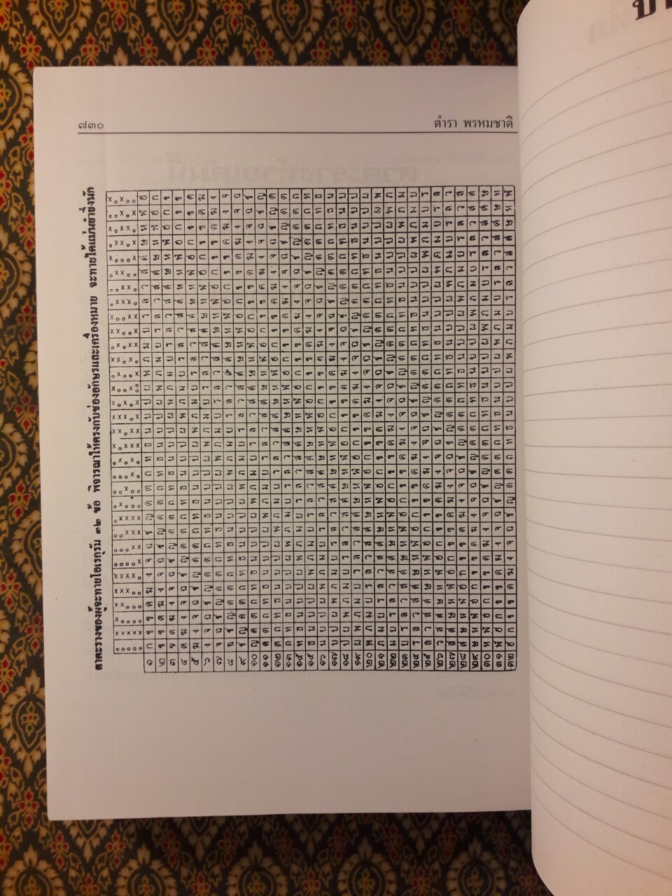 ตำราพรหมชาติ ฉบับสมบูรณ์