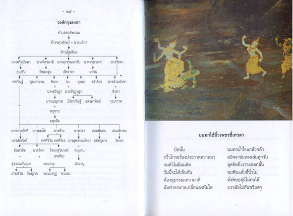 บทละครเรื่อง รามเกียรติ์ ชุด 4 เล่ม (ปกแข็ง)