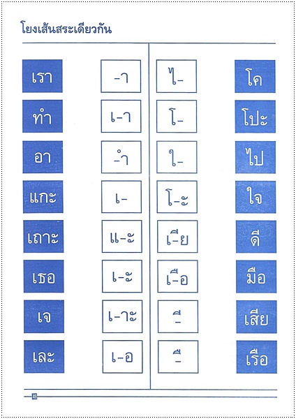 อ่านและเขียนสระ