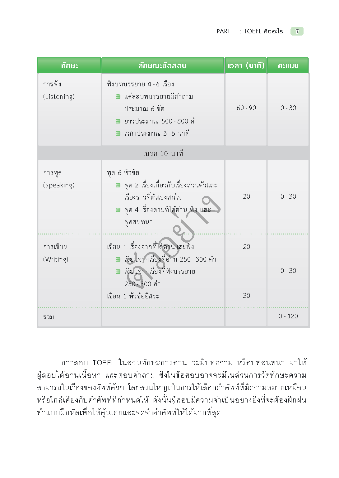 Expernet หนังสือ ศัพท์เตรียมสอบ TOEFL [ ปกมีตำหนิ ] : คู่มือเตรียมตัวสอบ TOEFL อย่างมั่นใจ