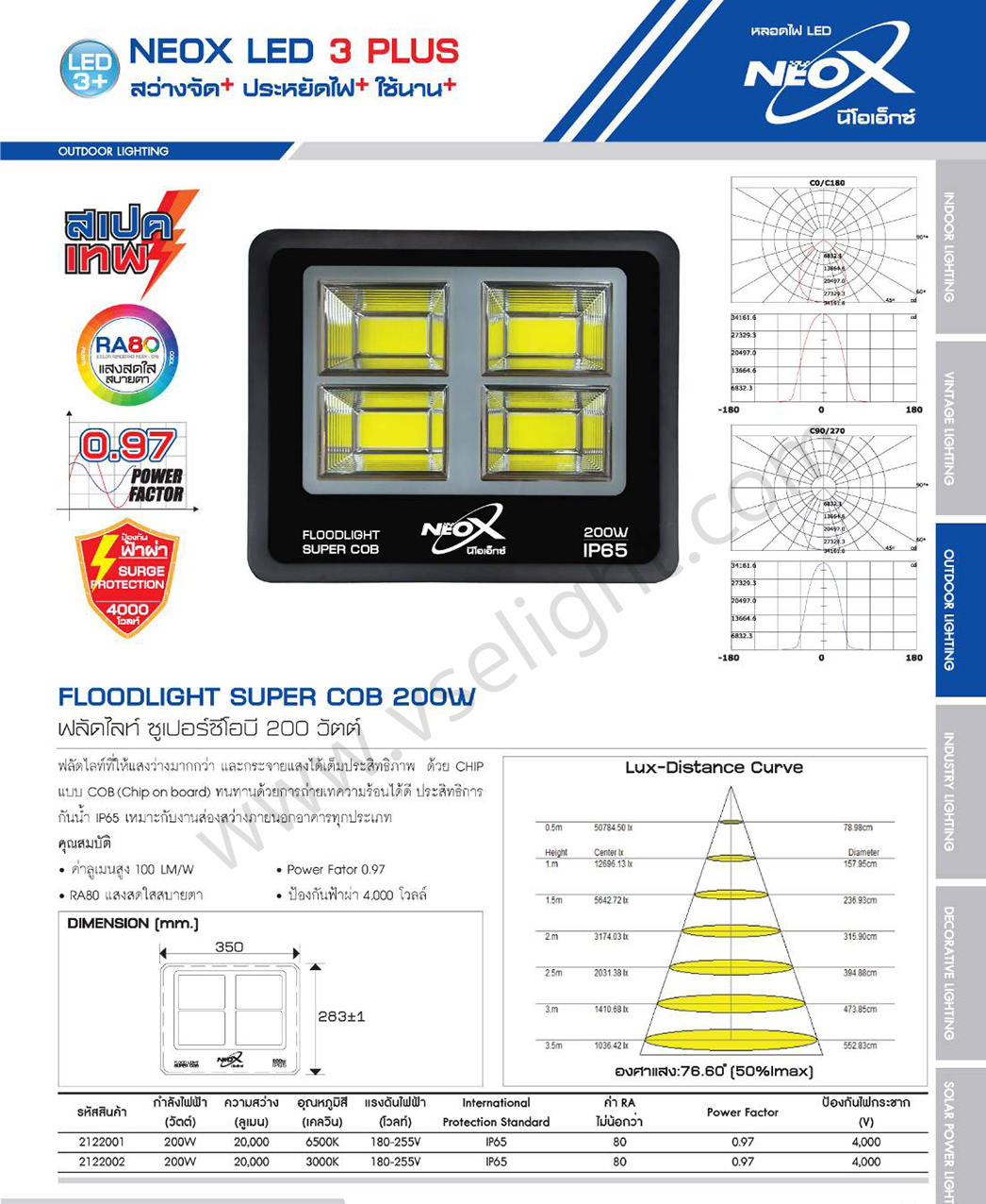 Floodlight LED NEOX รุ่น Super COB ขนาด 200w 300w 400w 500w 600w