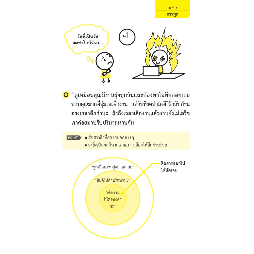 NANMEEBOOKS หนังสือ เทคนิคพูดพร้อมใช้สื่อสารกับใครก็แฮปปี้ : พัฒนาตนเอง แรงบันดาลใจ