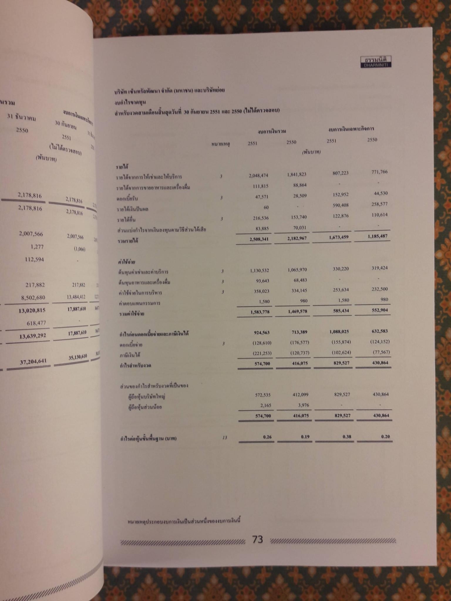 งบกระแสเงินสด มองเงินสดอย่างมืออาชีพ Statement of Cash Flows