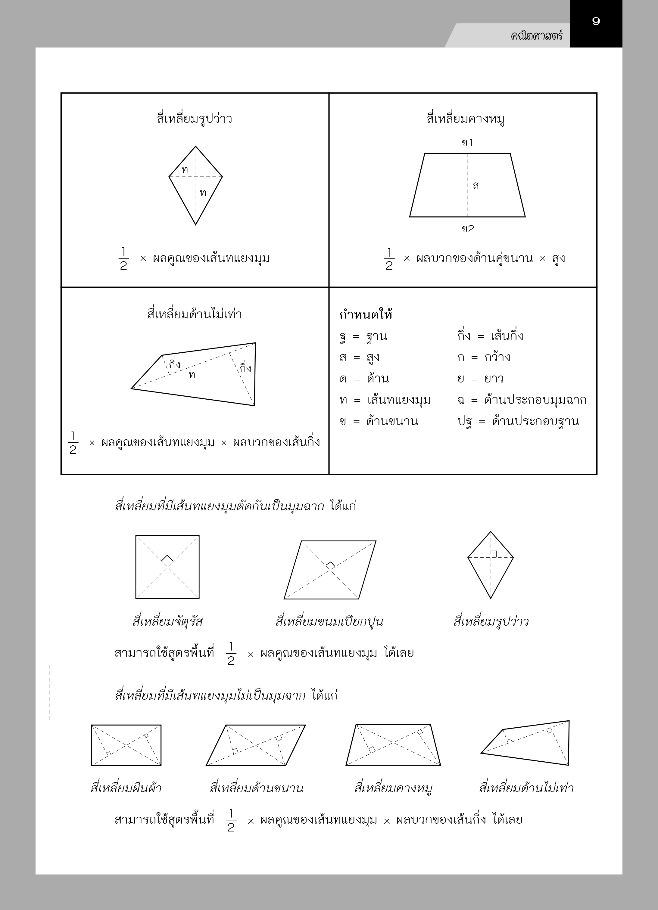 Expernet หนังสือ สรุปเนื้อหา ม.3 เข้า ม.4 #SkyBook