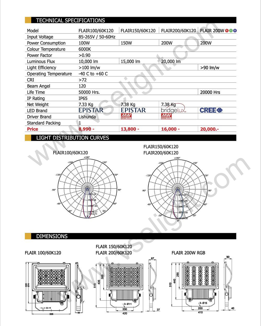 โคม Floodlight LED BEC รุ่น FLAIR 100W/ 150W/ 200W
