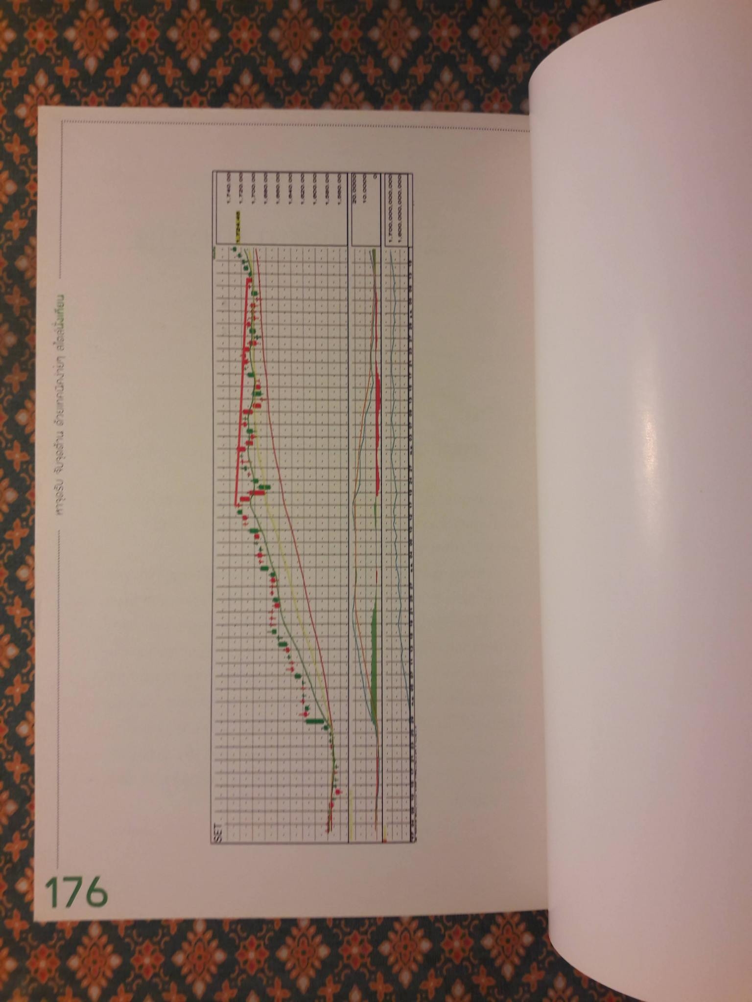 หาจุดรับ จับจุดต้าน ด้วยเทคนิคง่ายๆ สไตล์นั่งเทียน