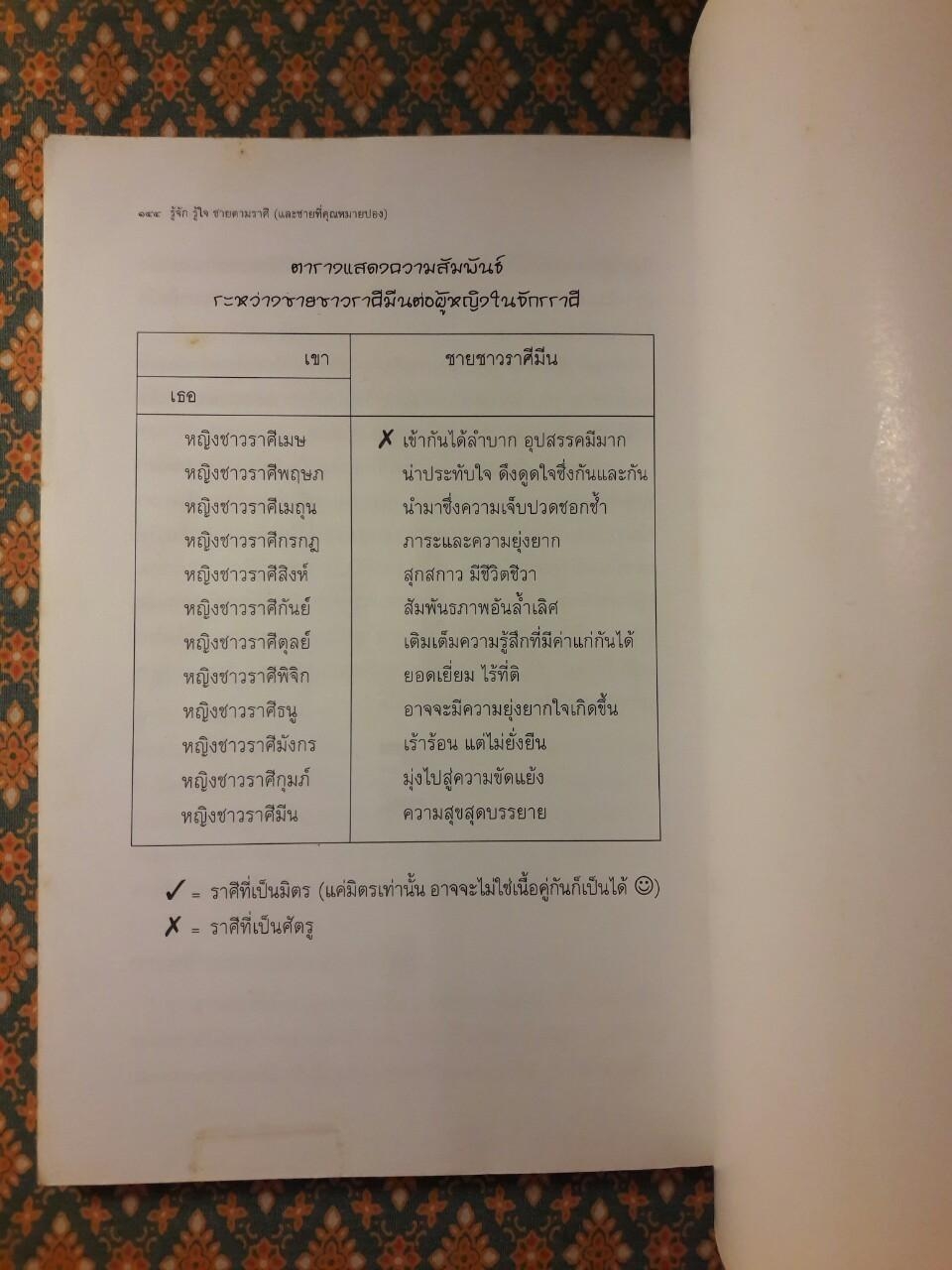 รู้จัก รู้ใจ ชายตามราศี