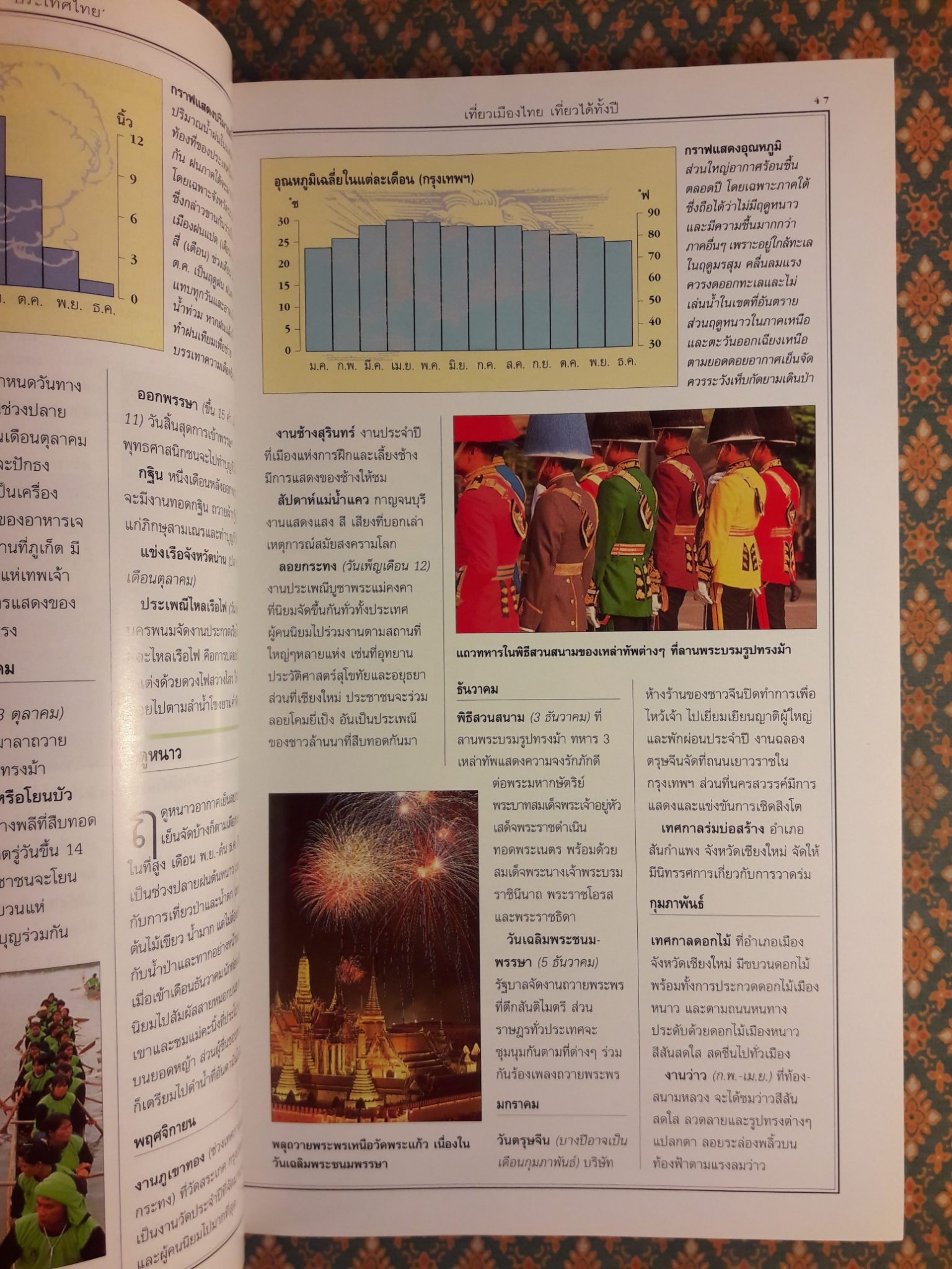 เที่ยวเมืองไทย The Eyewitness Travel Guide Thailand