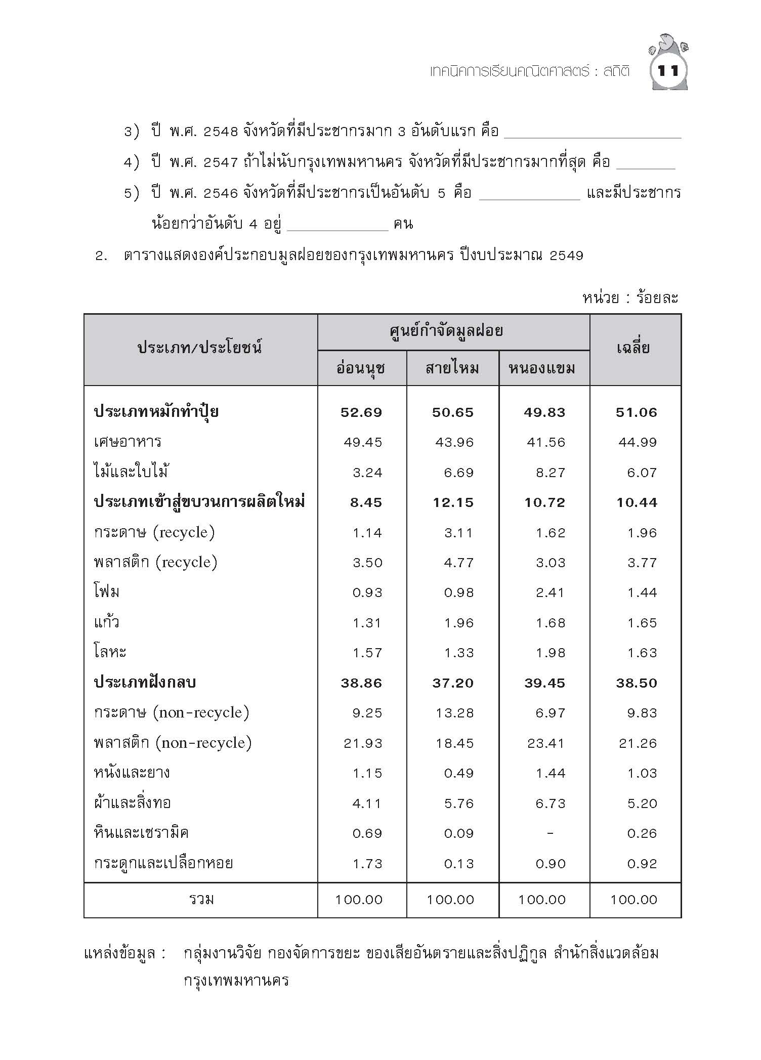 เทคนิคการเรียนคณิตศาสตร์ ม.ต้น สถิติ